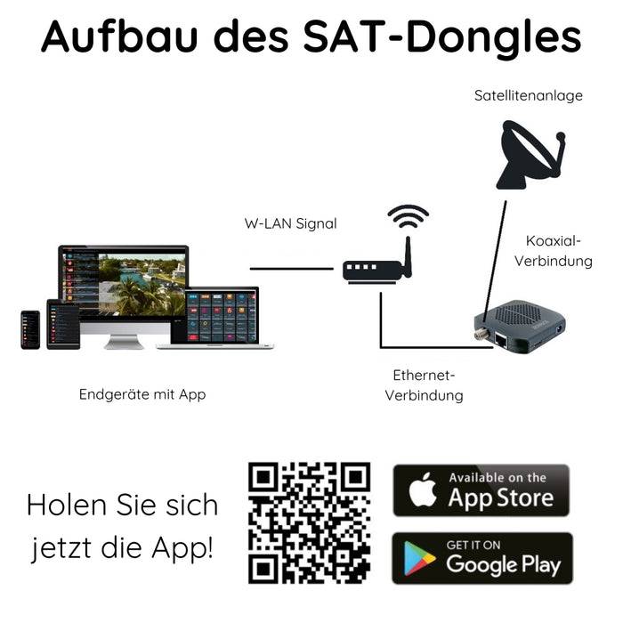 Schwaiger SAT-Dongle Digitale Fernsehsignale per WiFi HDTV FTA Günstiger Verkauf
