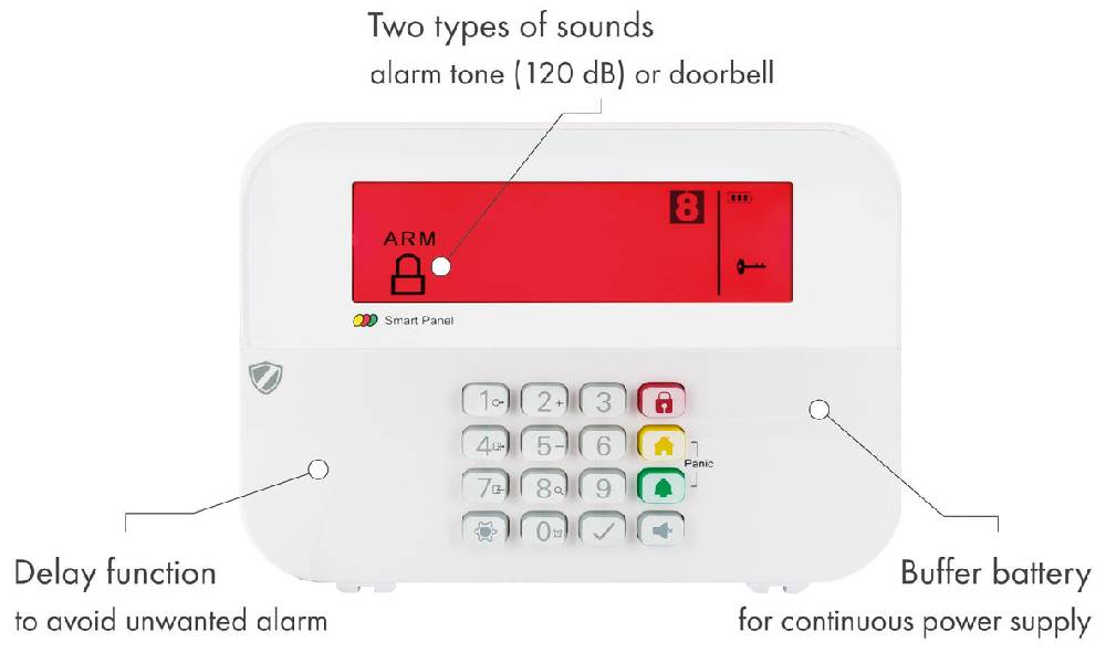 Schwaiger Funk-Alarm-System „Green Guard“ Osterangebot